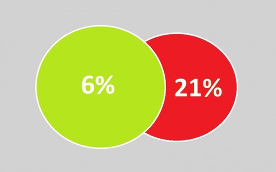 6% btw op afbraak en heropbouw